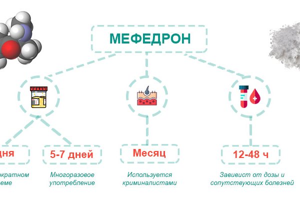 Купить наркоту