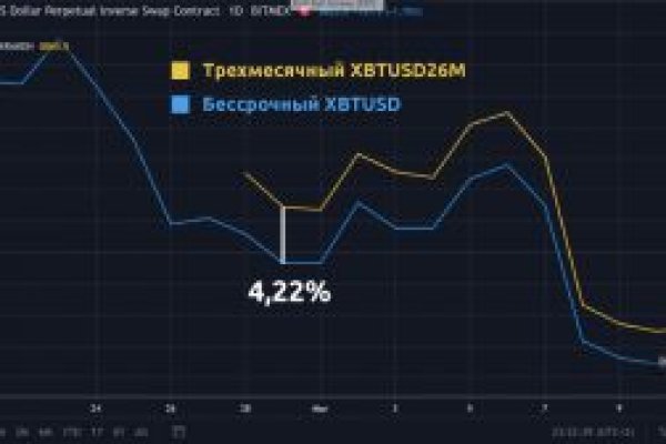 Кракен ссылка что это