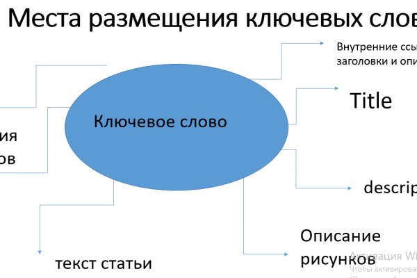 Ссылка на сайт кракен в тор