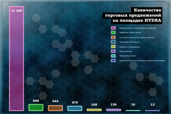 Замена hydra
