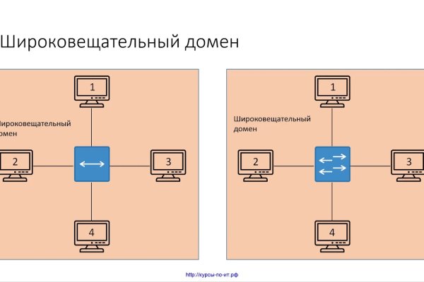 Кракен ссылка 2025