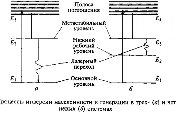 Kraken настоящая ссылка
