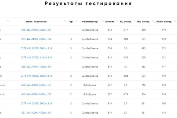 Kraken cc ссылка